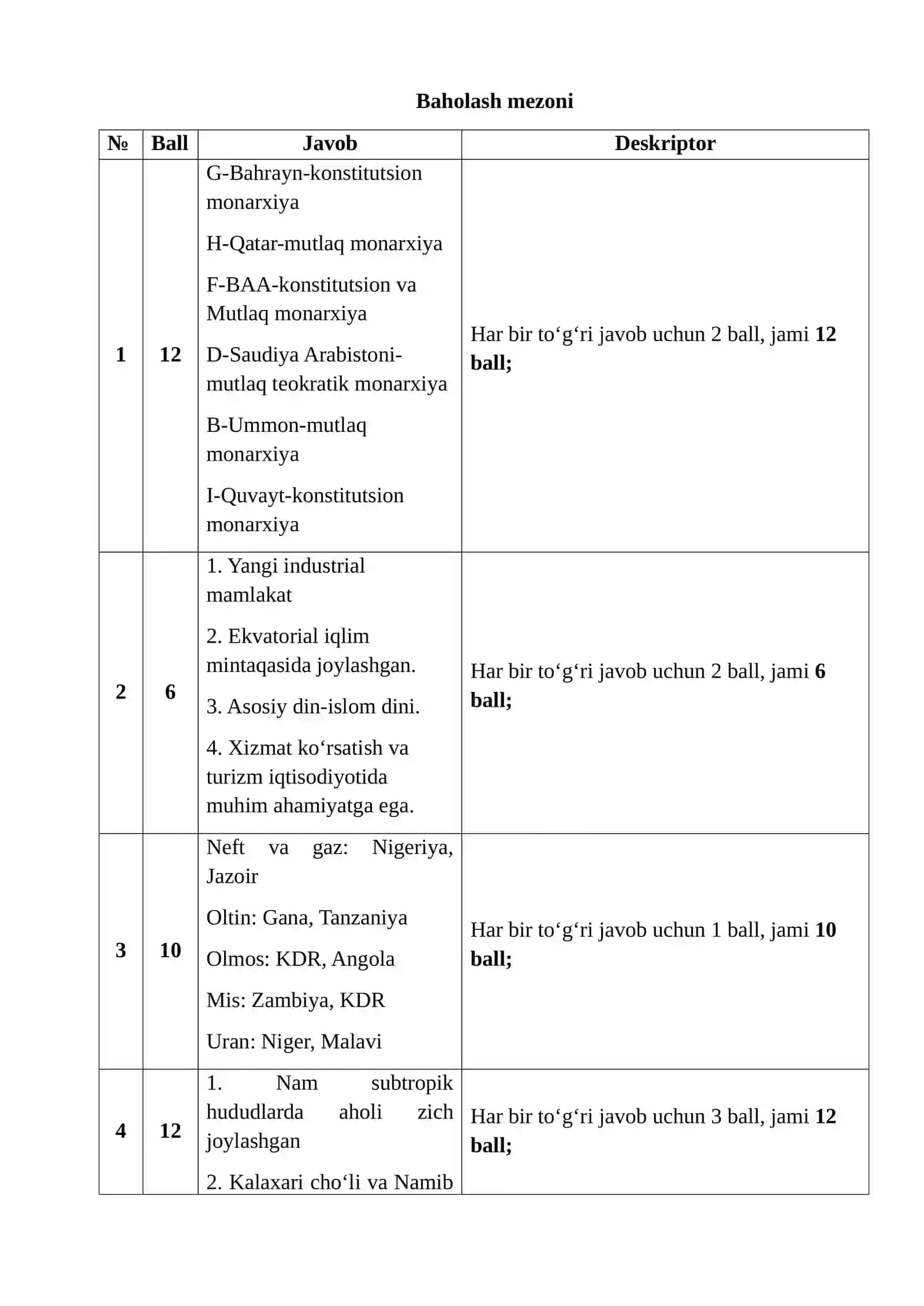 9-sinf Geografiya IV chorak 4-BSB 2