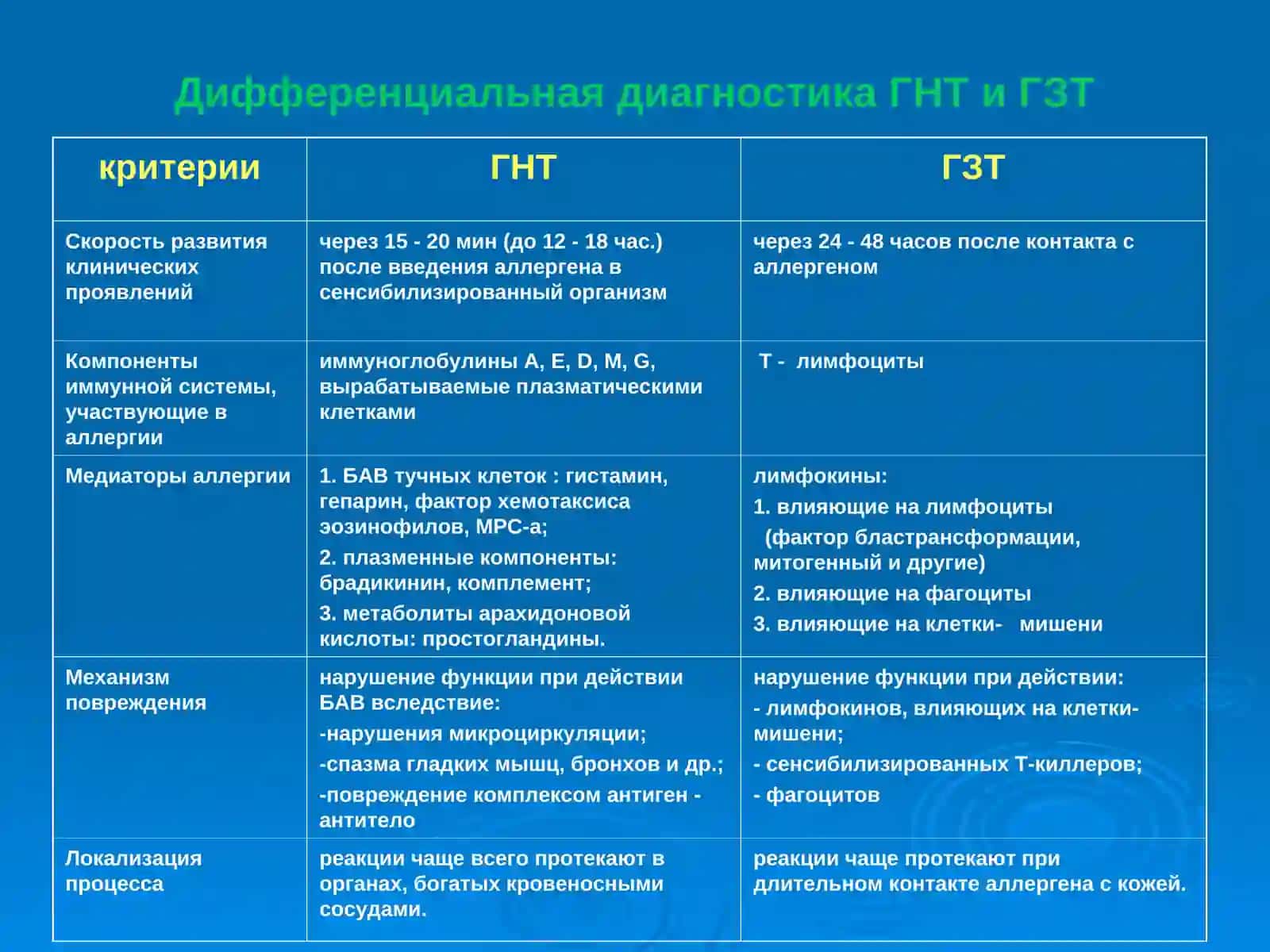 Противоаллергические средства 2