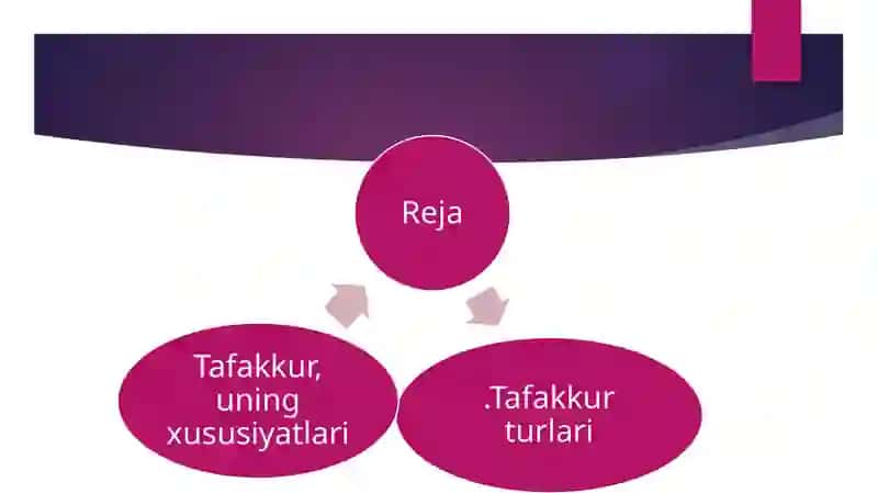 TAFAKURNING ASSOSIY XUSUSIYATLARI 2