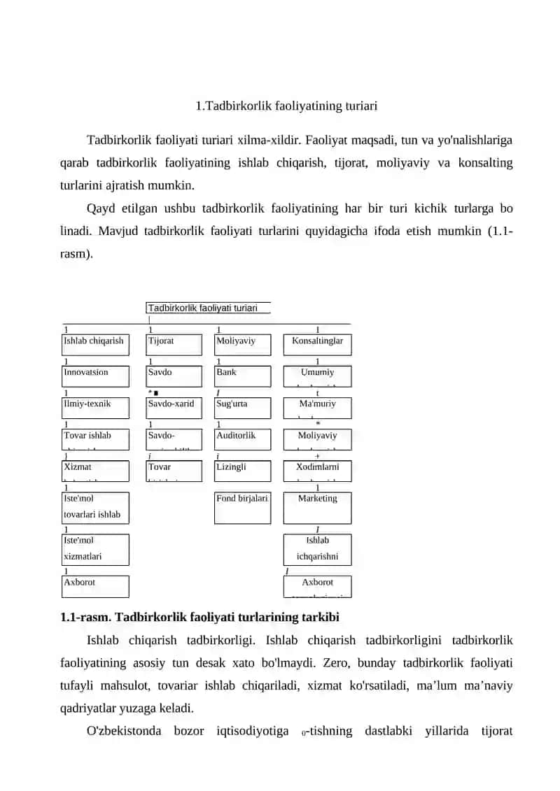 O‘zbekistonda kichik biznes va xususiy tadbirkorlik faoliyatining davlat tomonidan tartibga solinishi. 2
