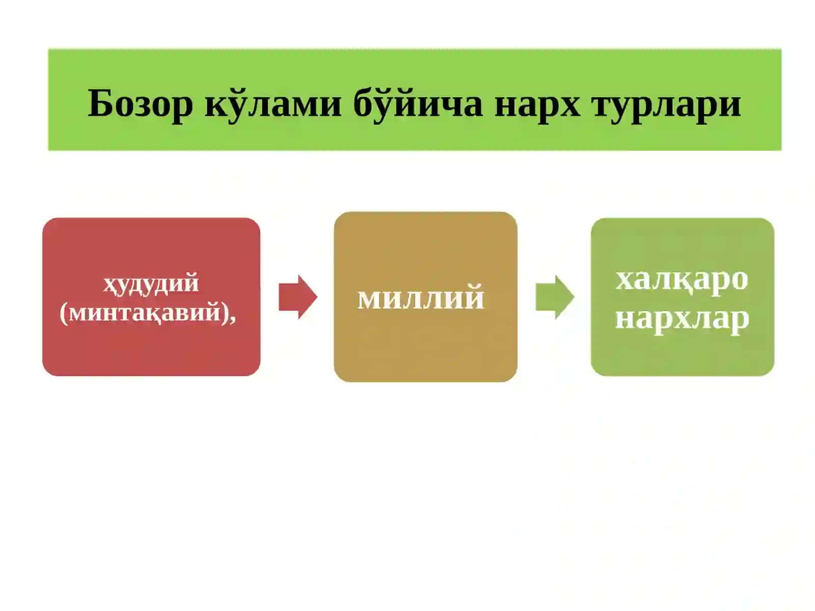 Нархнинг моҳияти ва шаклланиш хусусияти 13-маъруза 2