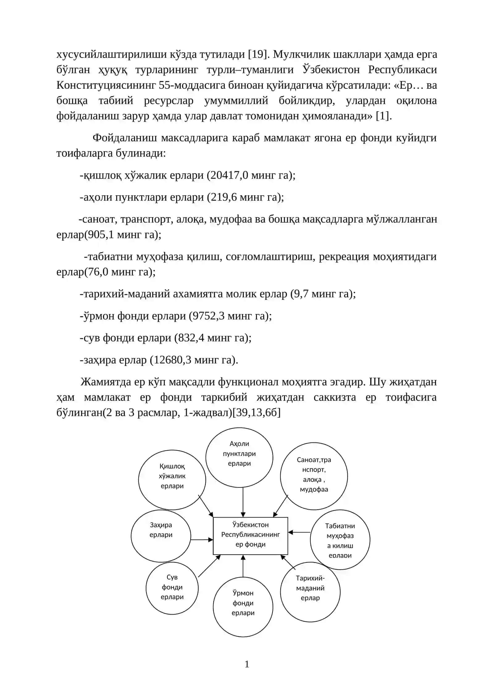Мамлакатнинг ер фонди - бошқариш объекти сифатида 2