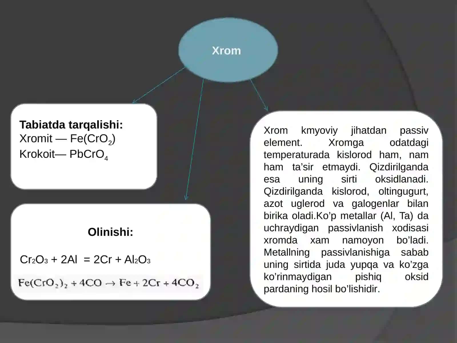 Xrom va uning birikmalari 2