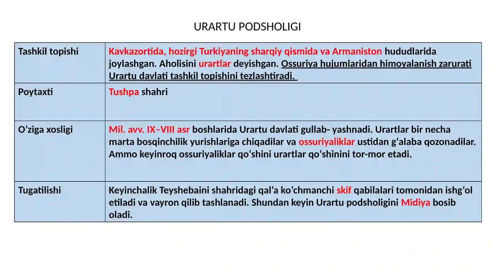 OSSURIYA PODSHOLIGI 2