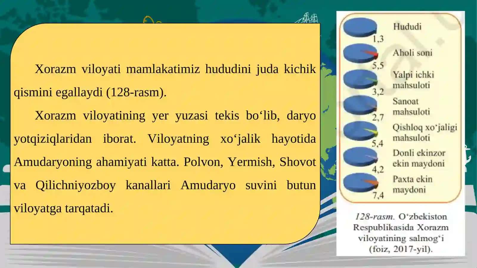 Xorazm viloyati 2