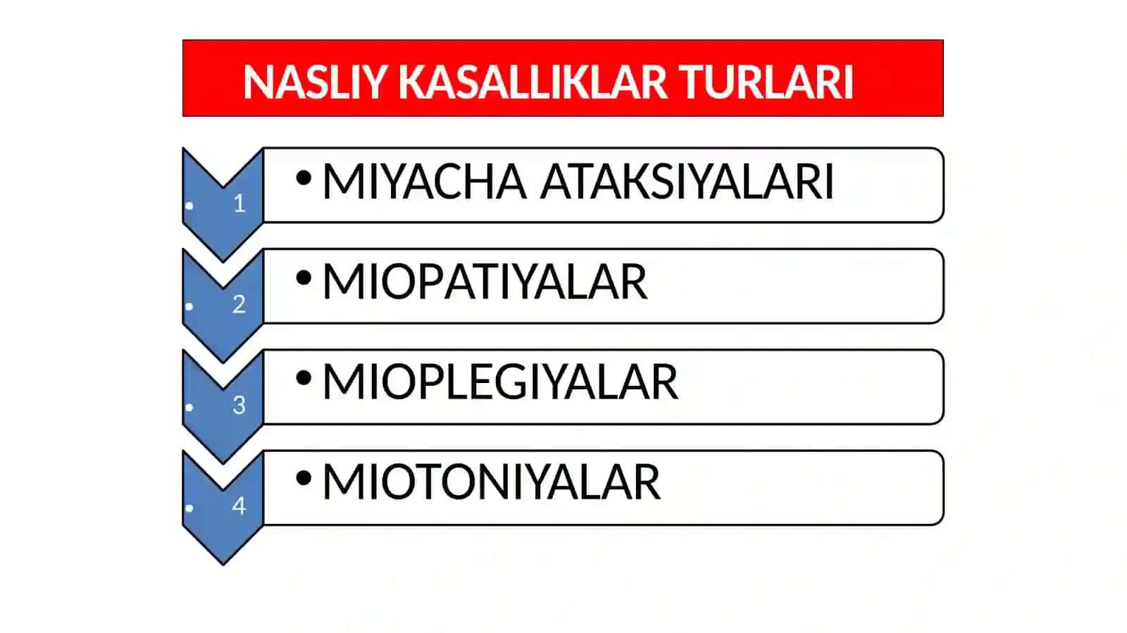 Nasliy asab kasalliklari 2