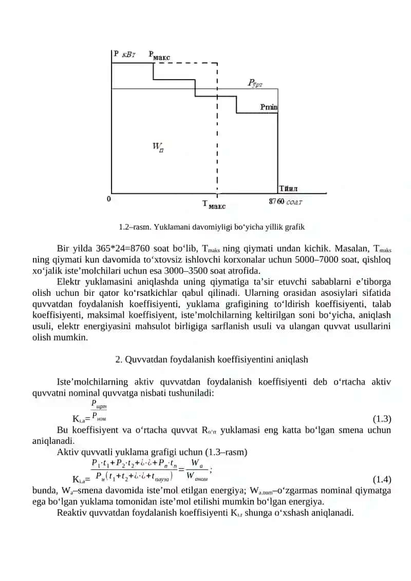 Elektr yuklama grafiklarini Xarakterlochi Kattaliklarni Xisoblash 2