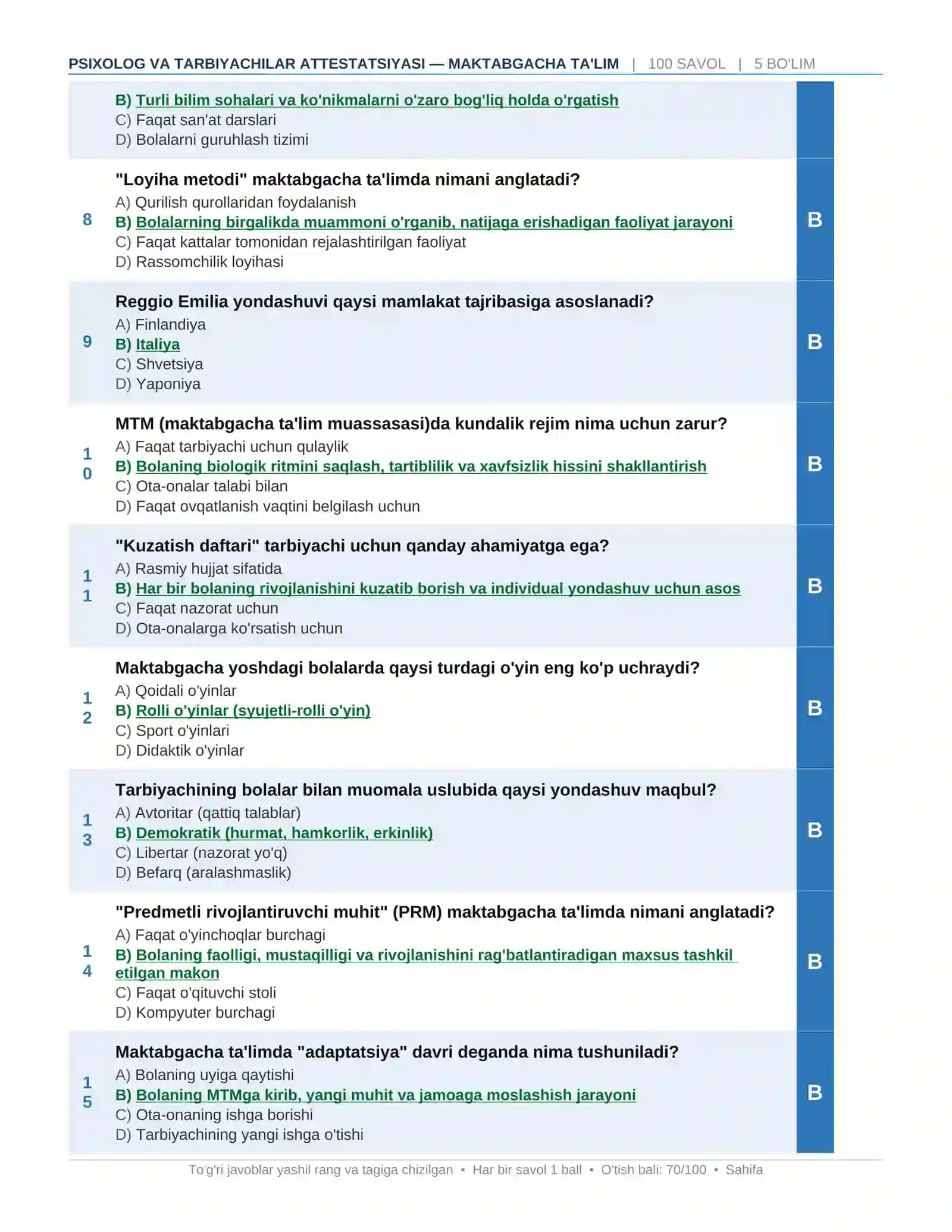 Psixolog va Tarbiyachilar Attestatsiyasi — Maktabgacha Ta'lim — 100 Savollik Professional Test (Javo 2