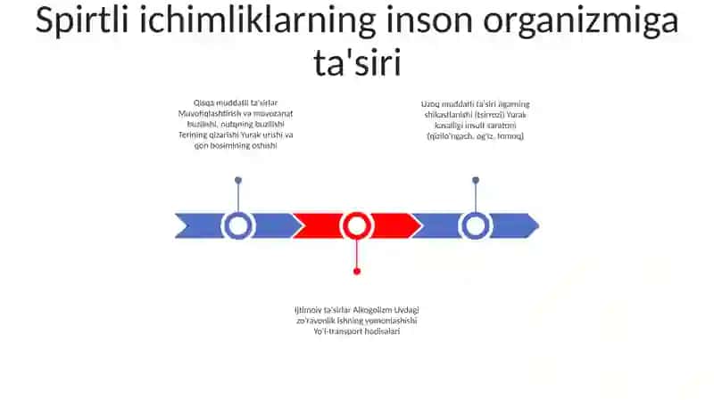 Zararli Moddalarni Odam Organizimiga Tasir Qilishi 2