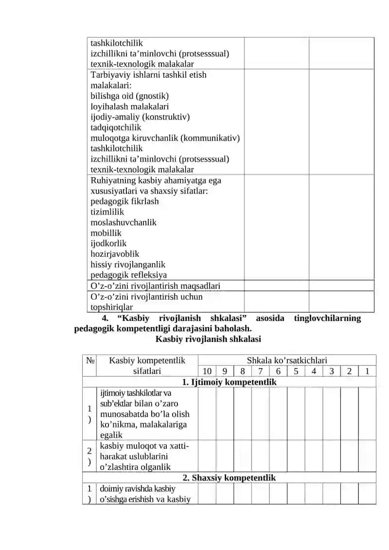 Pedagogik kompyetyentlik sifatlarinirivojlantirish 2