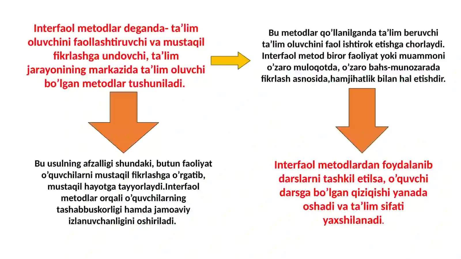 BOSHLANG`ICH SINF MATEMATIKA DARSLARIDA INTERFAOL METODLARDAN FOYDALANISH JARAYONIDA AXBOROT TEXNOLOGIYALARIDAN FOYDALANISH METODIKASI 2
