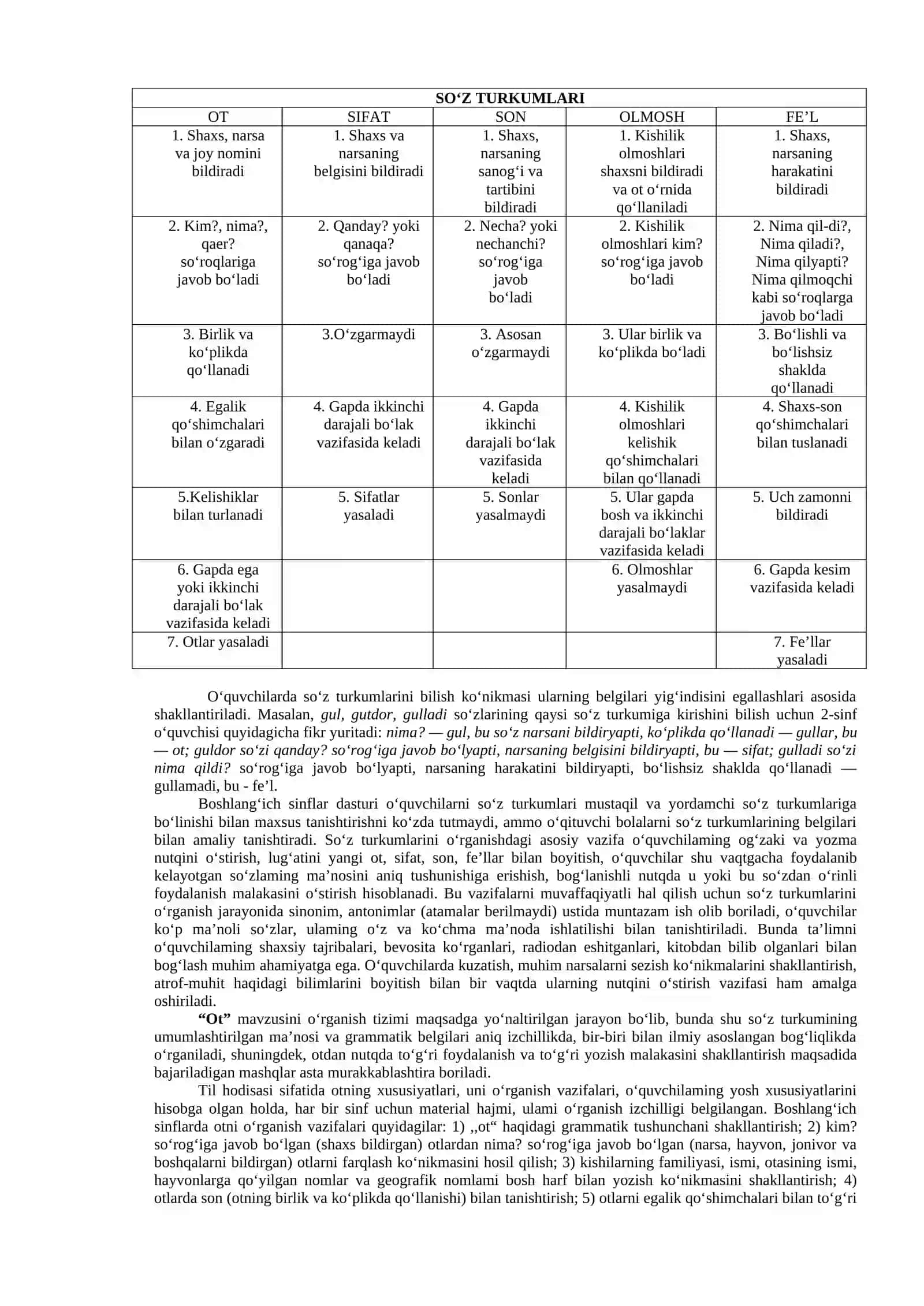 SO‘Z TURKUMLARINING LEKSIK VA GRAMMATIK MA’NOSI USTIDA ISHLASH 2