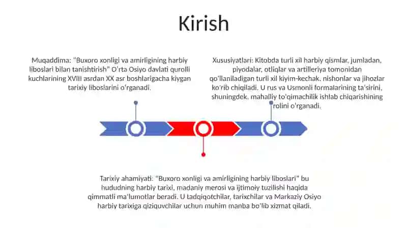 Buxoro Xonligi Va Amirligi Harbiylari Kiyinishiga 2