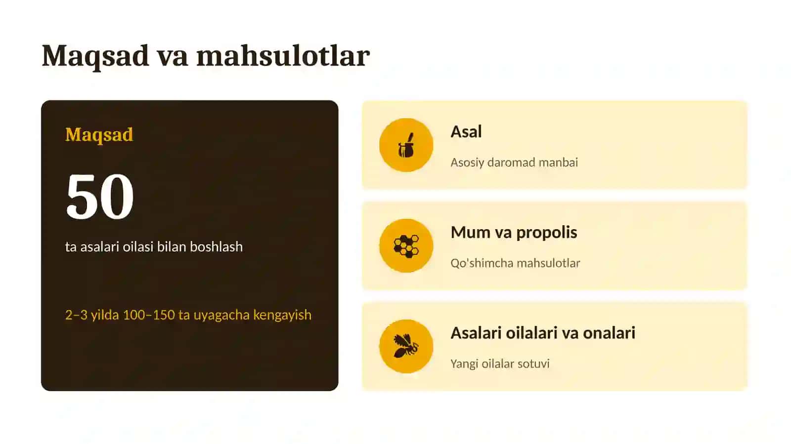 Asal arichilik biznesi 2