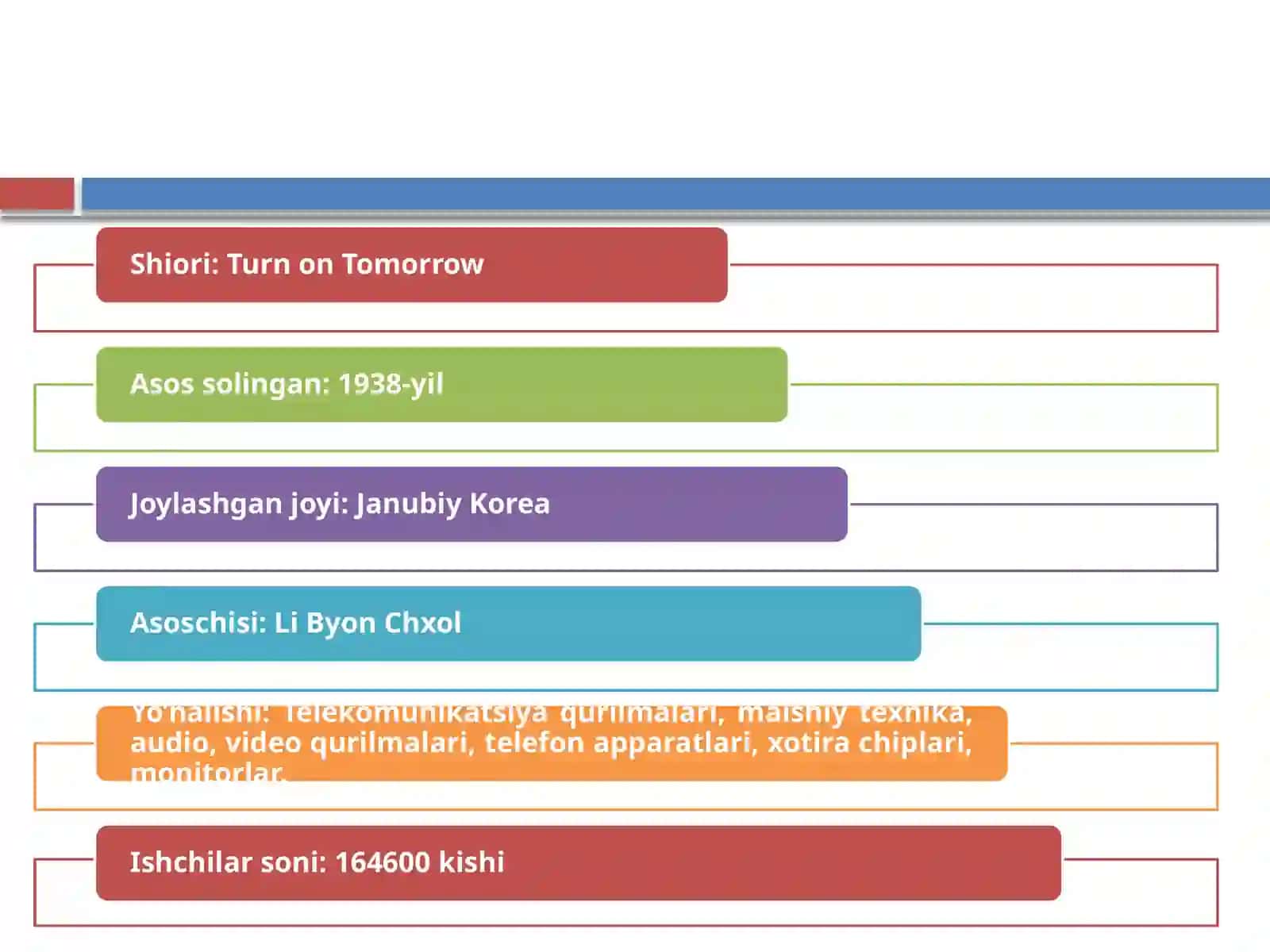 Самсунг Group 2