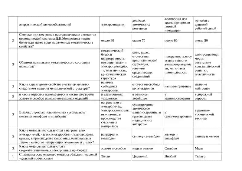 Тесты по предмету “Основы металлургии” 2