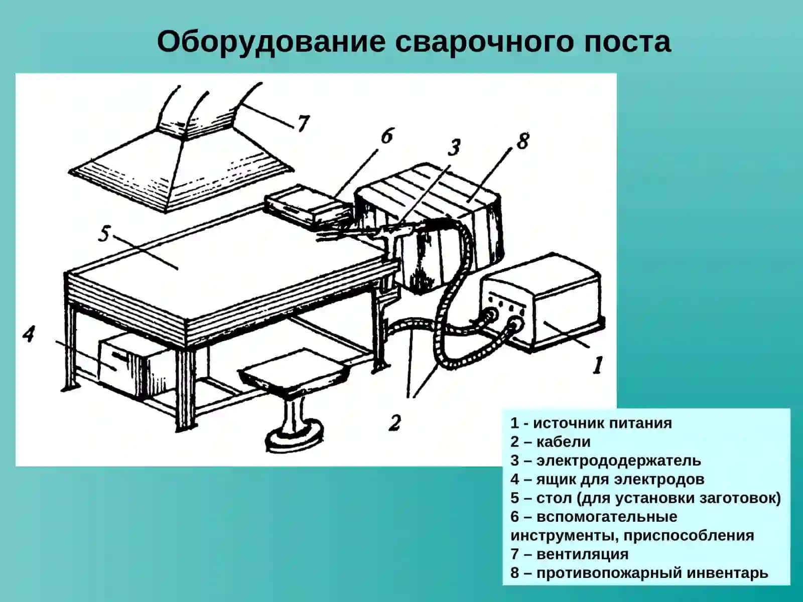Сварочное оборудование 2