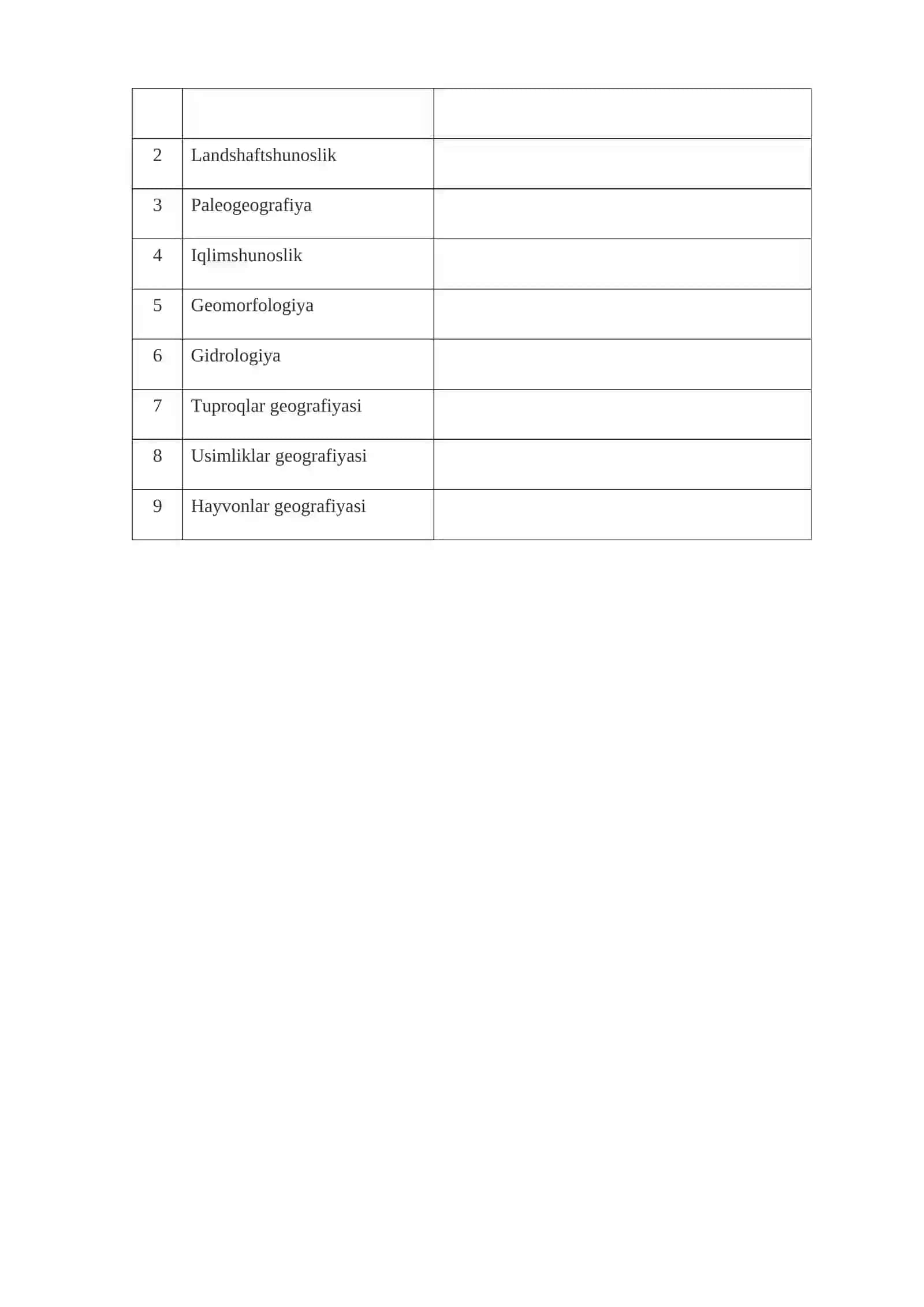 Geografiya fanining Maqsadi, Vazifalari, Uning Shakllanishi va Rivojlanish Tarixi 2