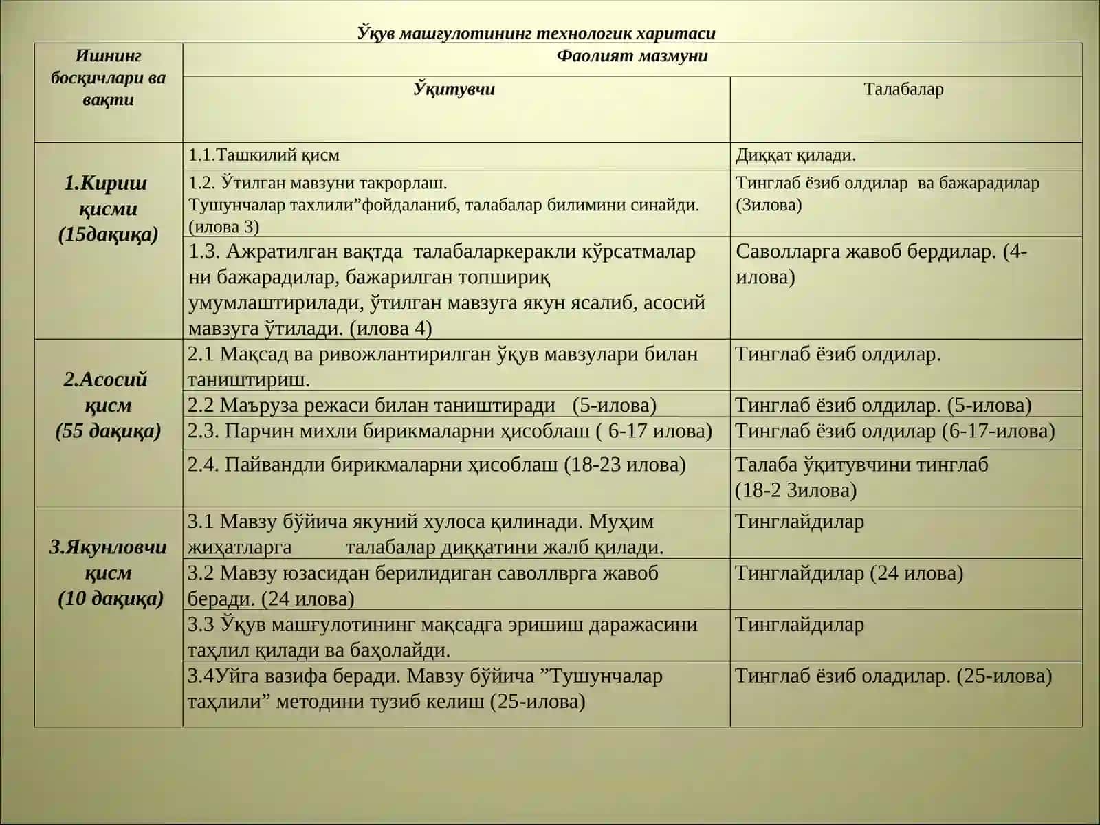 Буралиш деформацияси 2