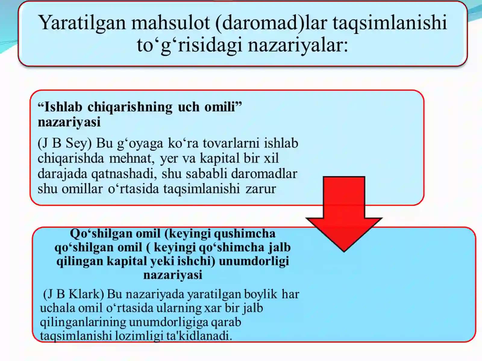 Ish haqi va mehnat munosabatlari 2