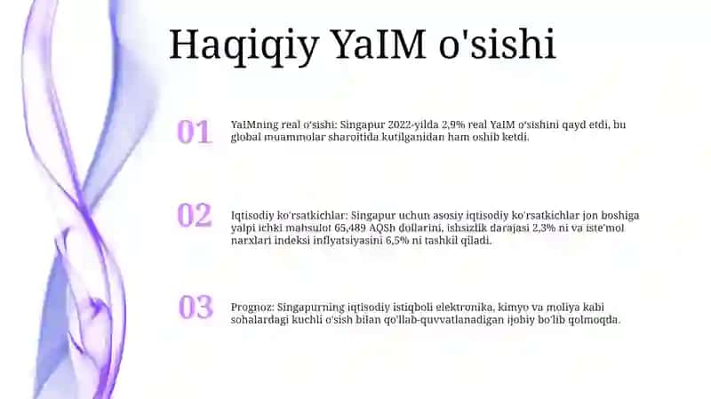 Singapur Makroiqtisodiyot KoʻRsatkichlari 2