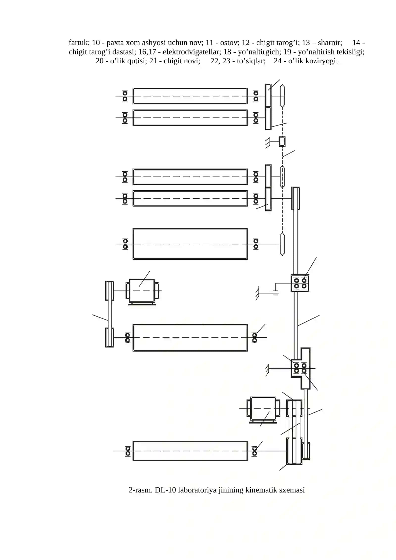 DL-10 LABORATORIYA ARRALI JININI BO’LAKLASH-YIG’ISH ISHLARINI BAJARISHDA ISHLATILADIGAN ZAMONAVIY ASBOB-USKUNALAR. 2