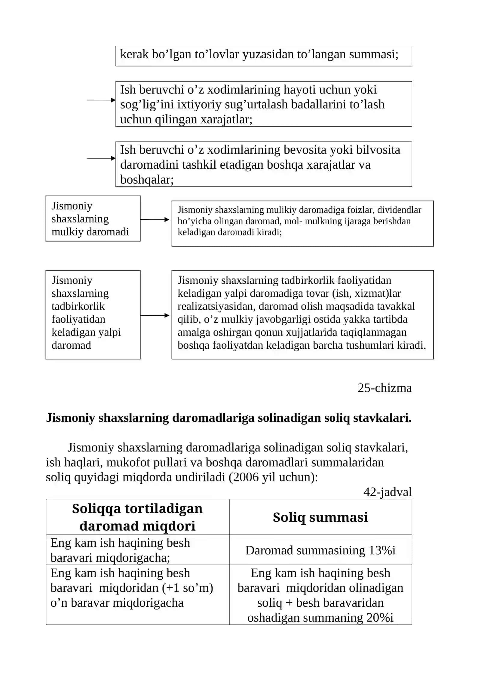 Jismoniy shaxslardan olinadigan daromad solig’ini hisoblash va budjetga to’lash tartibi 2