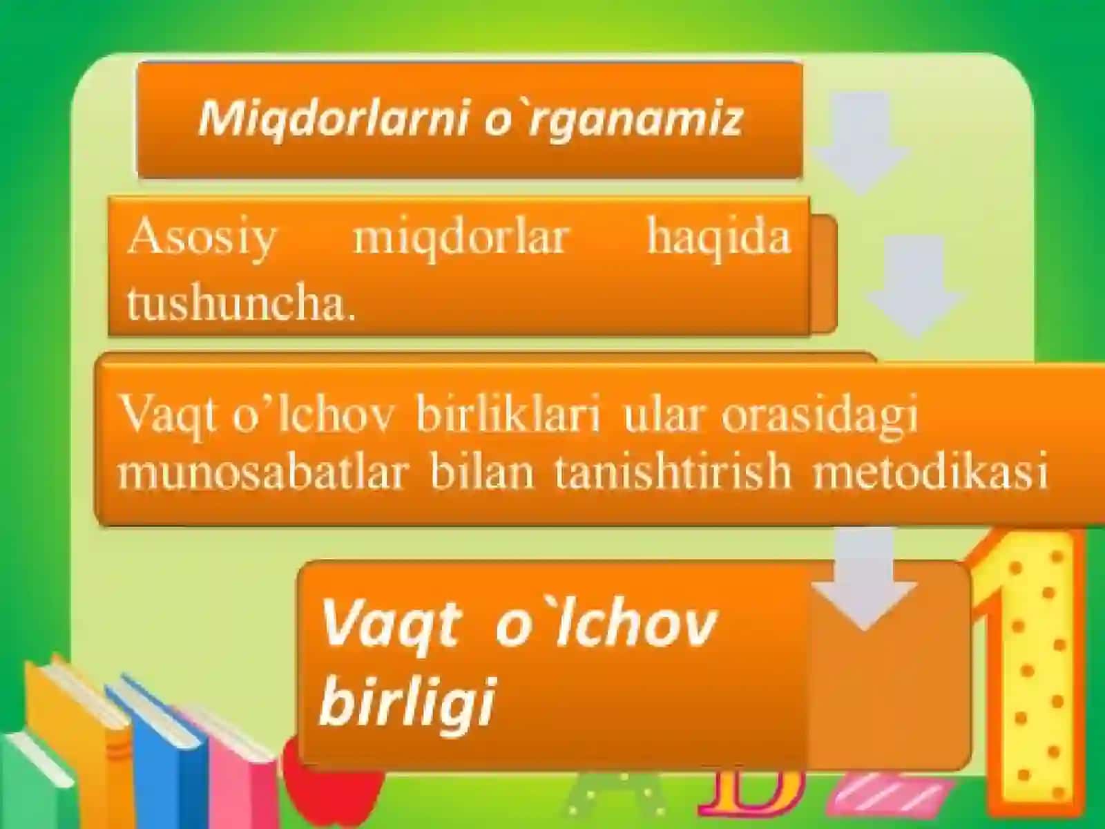 BOSHLANG`ICH SINFLARDA MIQDORLARNI O`RGANISH METODIKASI 2