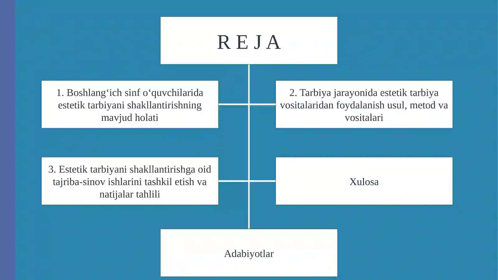 Boshlang‘ich sinf o‘quvchilarida estetik tarbiyanish shakllantirish metodikasi 2