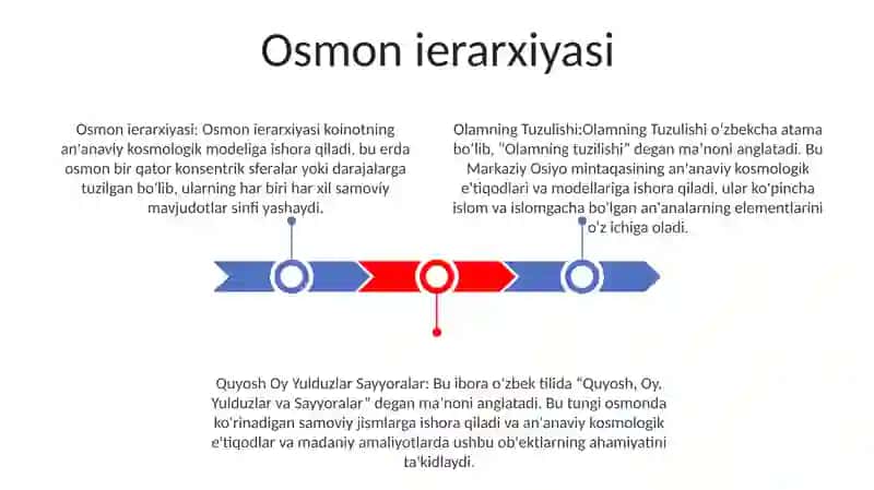 Olamning Tuzulishi 2
