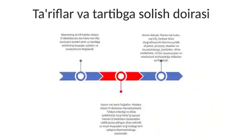 Ma’Naviy- Ma’Rifiy Ishlarni Tartibga Soluvchi Me’Yoriy-Huquqiy Hujjatlar 2