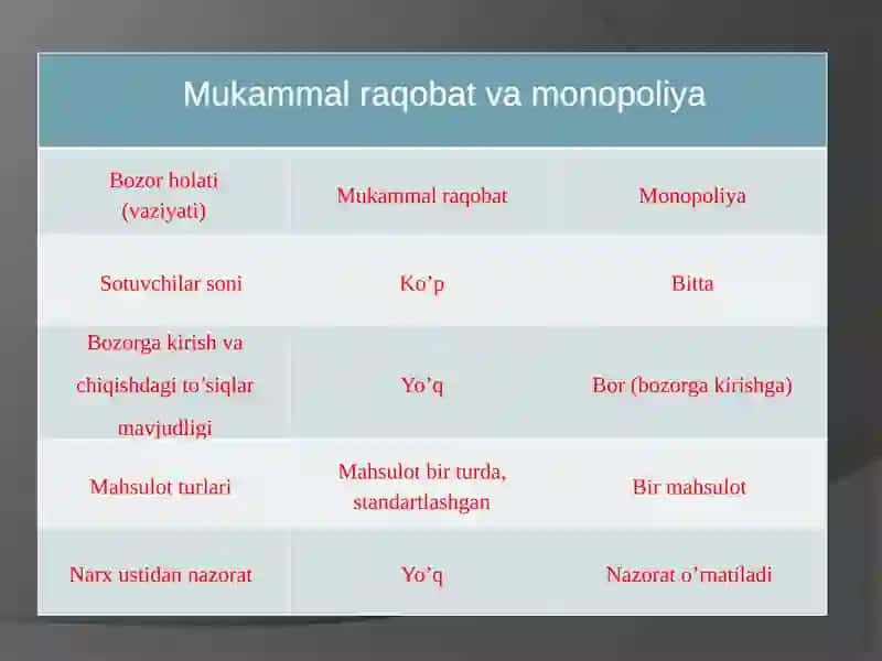 Monopoliya va raqobatni rivoyatlantirish 2