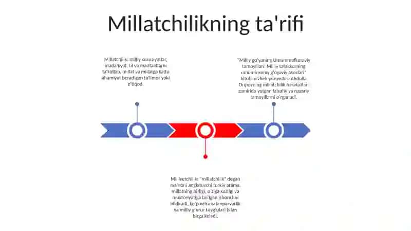 Milliy Goyaning Umummafkuraviy Tamoyillari 2