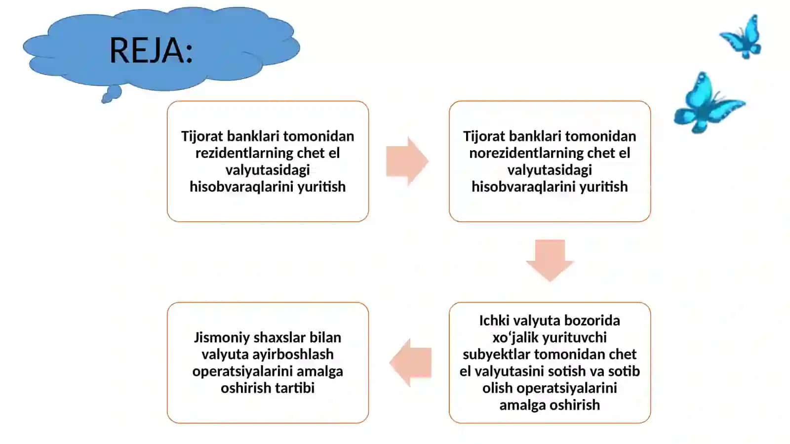 Tijorat banklarida valyuta operatsiyalarini tashkil etish 2