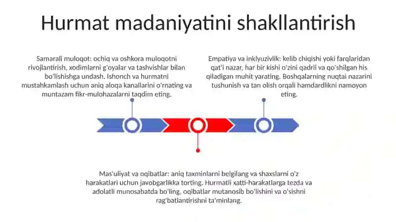 Maktabda Sog'Lom Muhitni Shakllantirishda Menejerning Liderlar Salohiyatini Oshirish 2