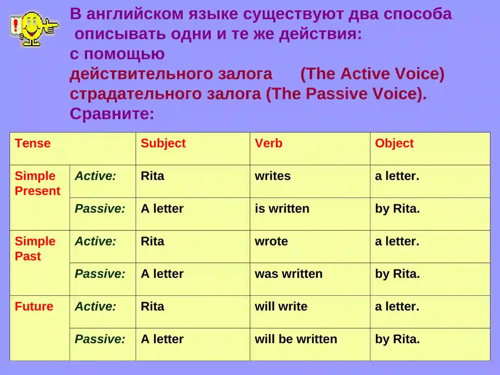 Passive voice 2