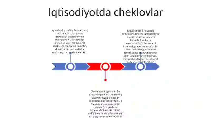 Limitlarning Iqtisodga Tatbiqi 2