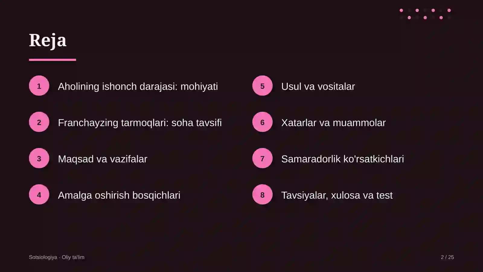 franchayzing tarmoqlarida aholining ishonch darajasi 1326 2