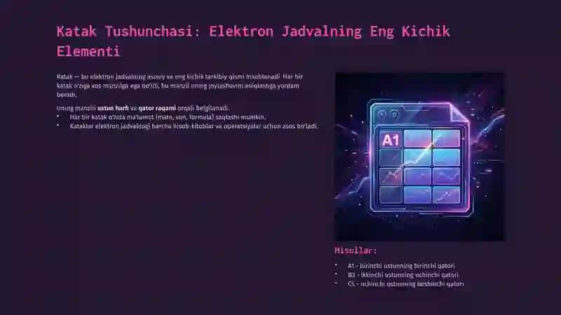 Nomlangan Katak va Diapazon: Elektron Jadvallarni Samarali Boshqarish 2