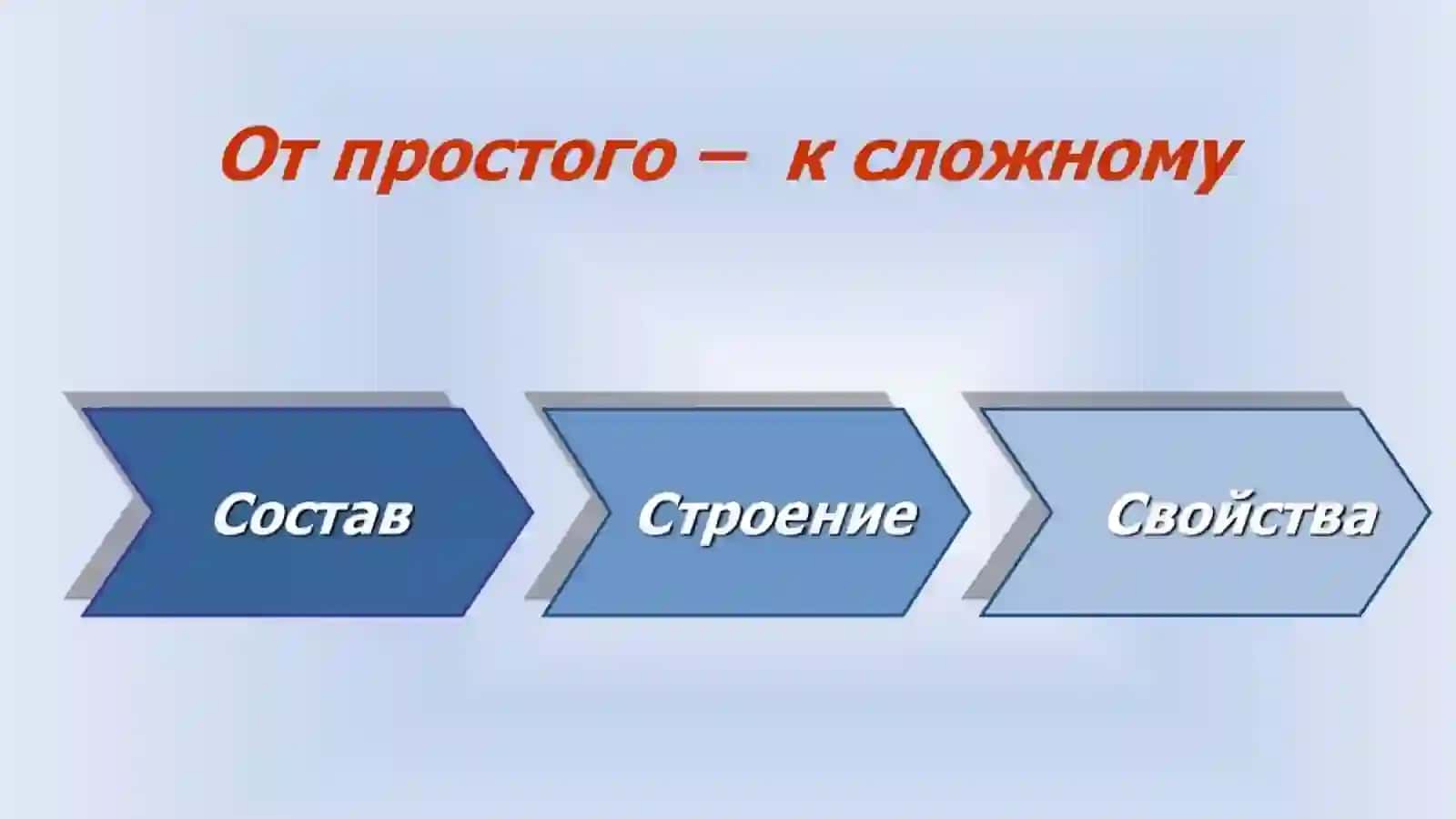 Генетическая связь 2