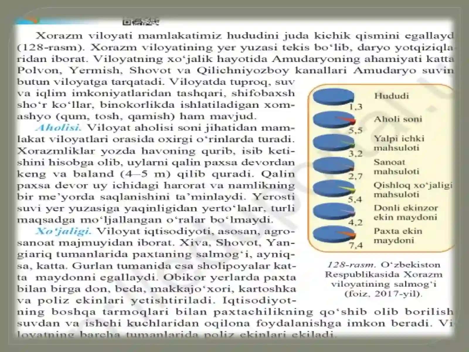 Хorazm viloyati 2