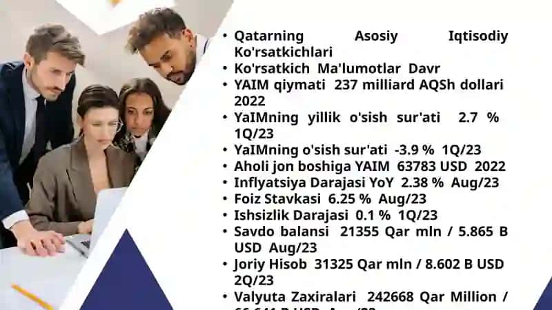 Qatarning Asosiy Iqtisodiy Ko'rsatkichlari 2