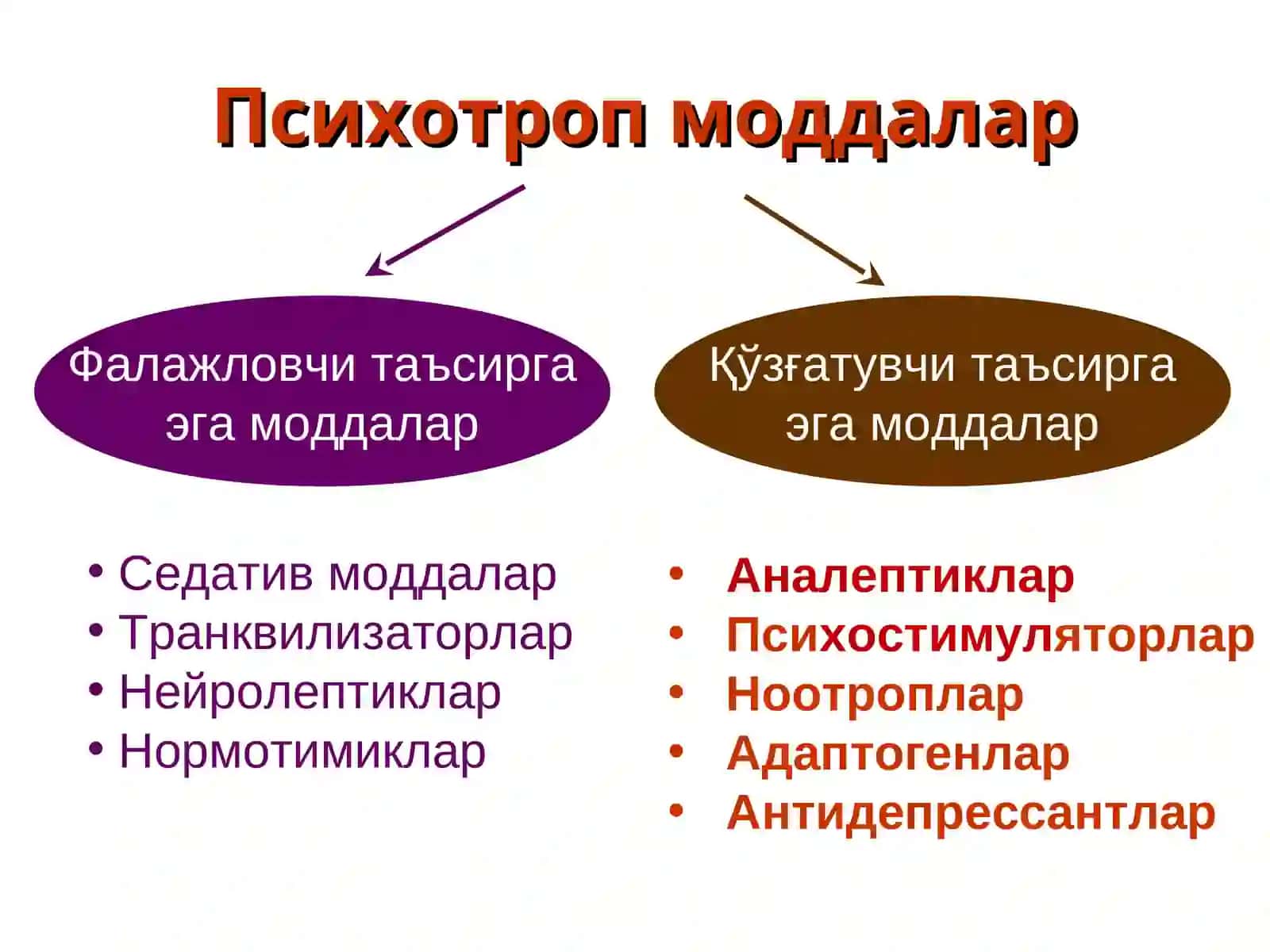 Психотроп моддалар 2