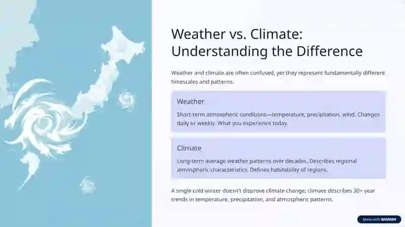 Weather vs. Climate: Understanding the Difference 2