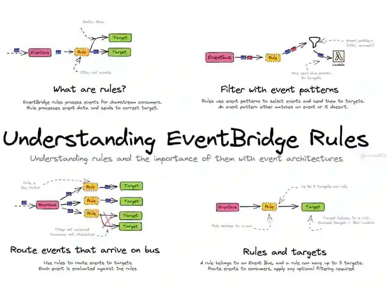 Introduction to Events 2