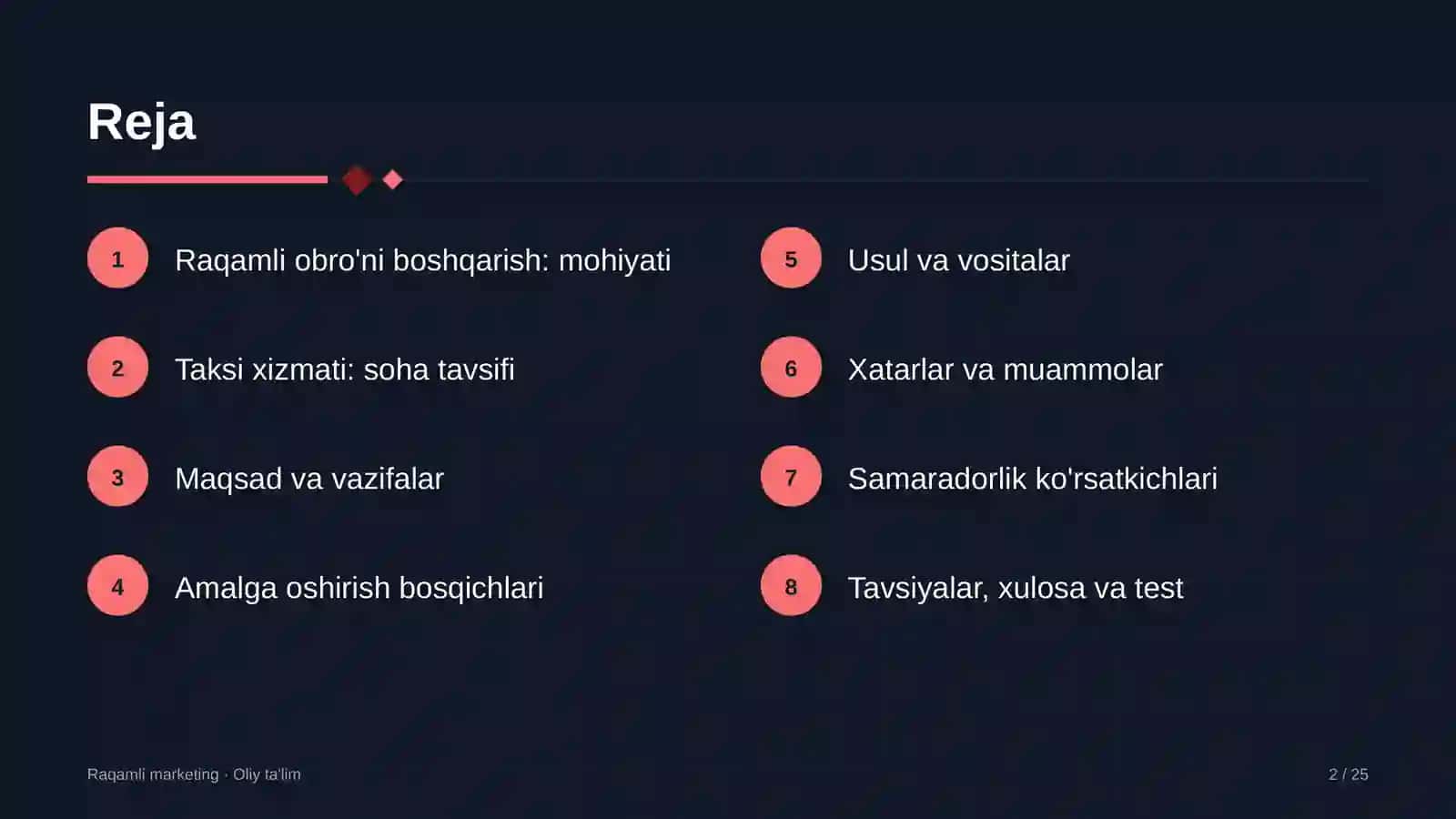 taksi xizmatida raqamli obro'ni boshqarish 7127 2
