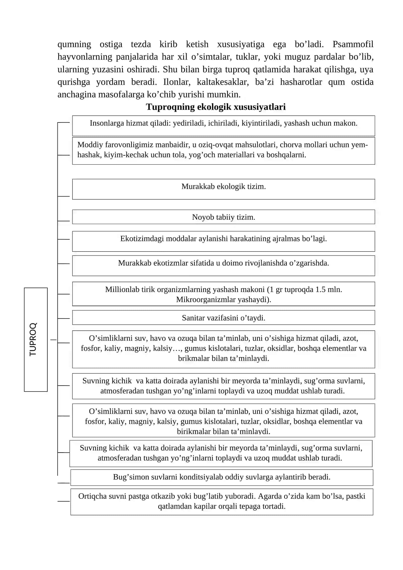 TUPROQ MUHITI OMILLARIGA ORGANIZMLARNING MOSLASHISHI 2