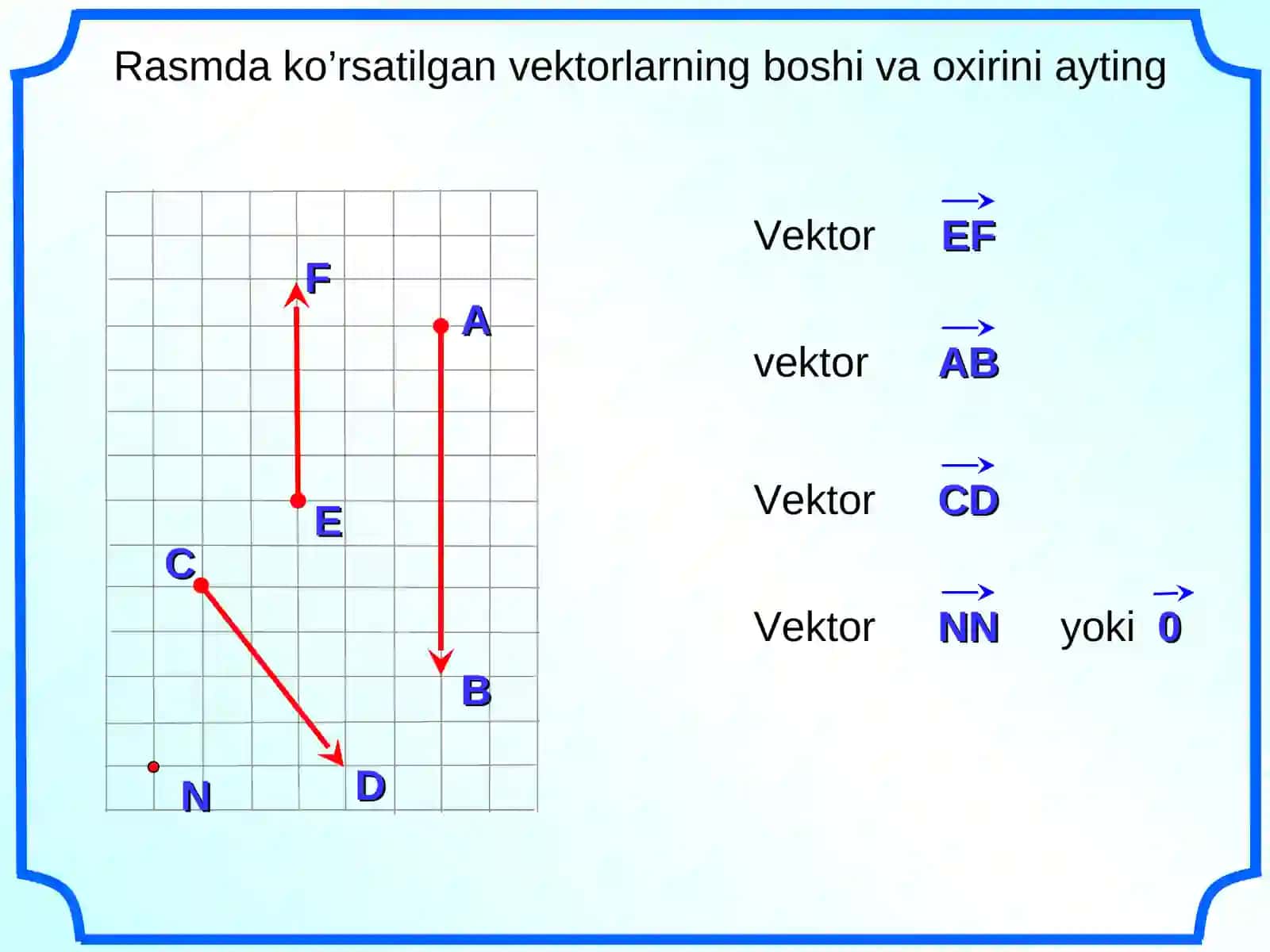 Vektor 2