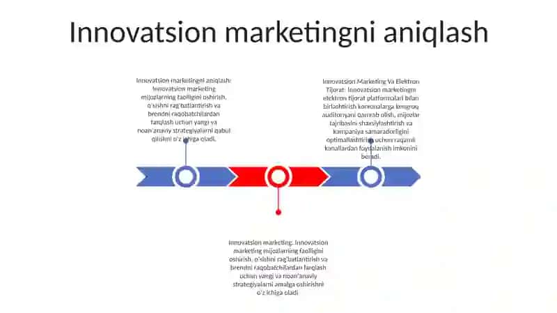 Innovatsion Marketing Va Elektron Tijorat 2