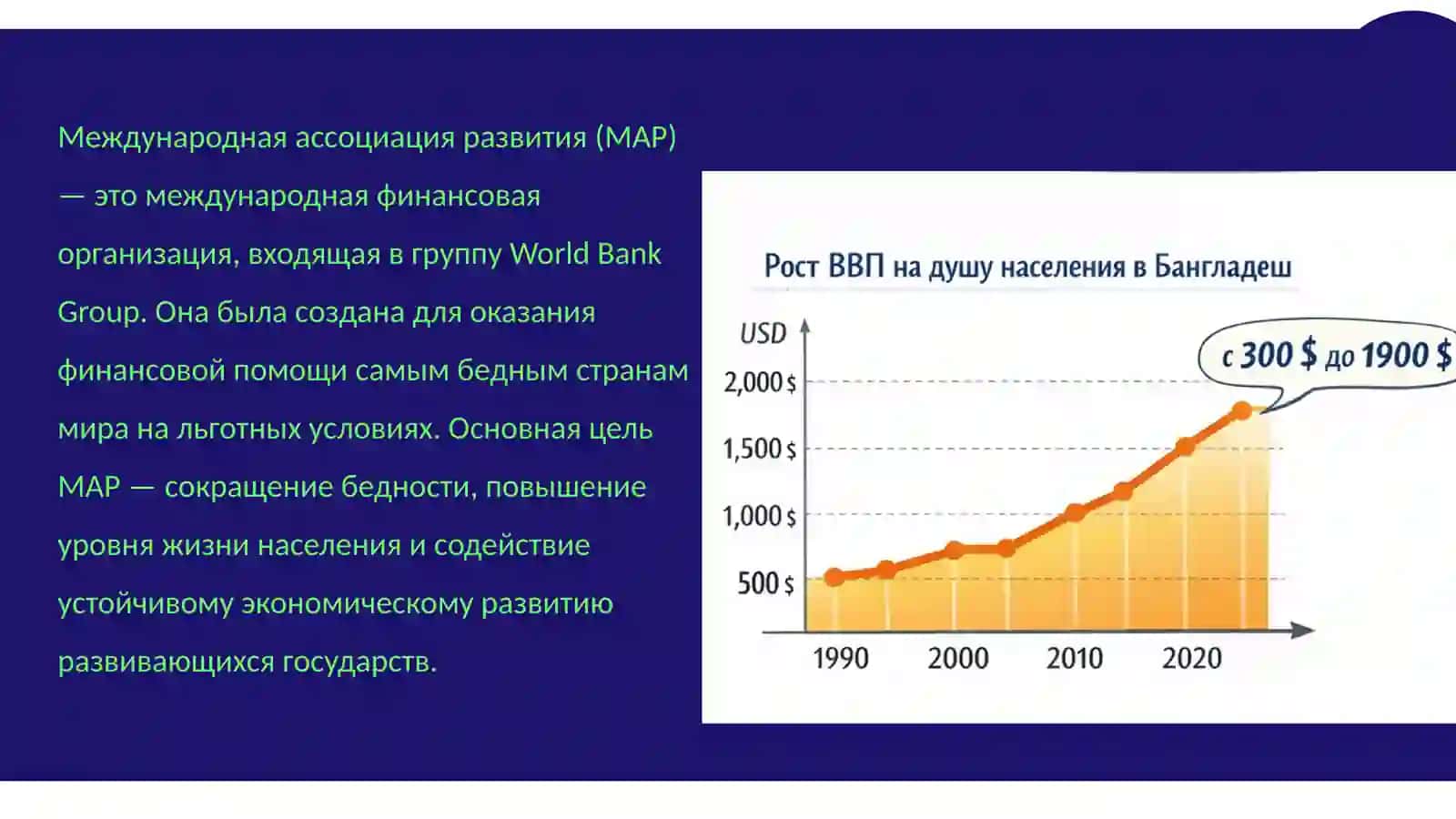 Международная ассоциация развития (МАР) 2